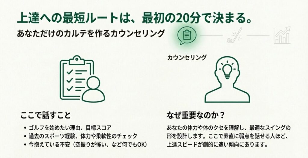 目標設定や体力チェック、不安の解消など、カウンセリングで相談する具体的な内容のリスト