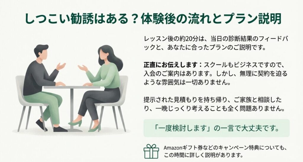 フィードバックとプラン説明の流れ、および強引な勧誘を行わない方針についての説明