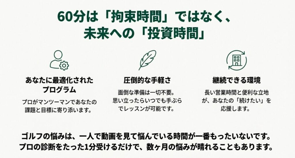 最適なプログラム、手軽さ、継続できる環境の3つのメリットを説明するスライド