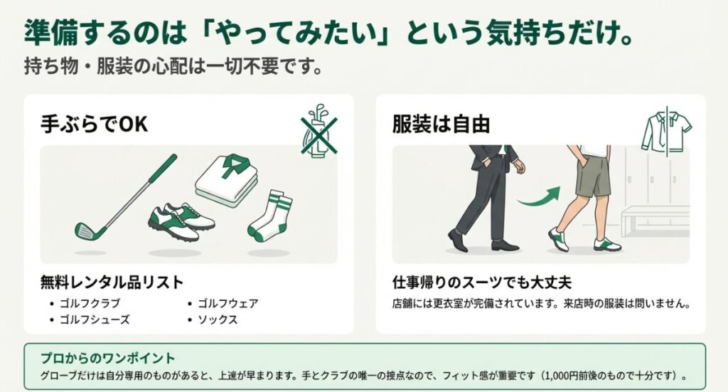 クラブ、ウェア、シューズ、ソックスが無料で借りられることを示すイラストとリスト