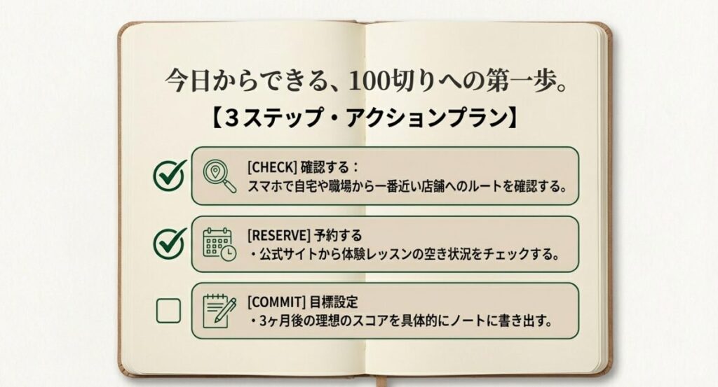 公式サイトから体験レッスンの空き状況をチェックし、目標を設定するまでの具体的なアクションプランを記した図解。