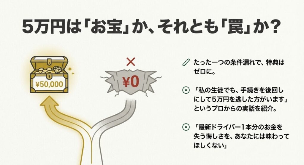 チキンゴルフのAmazonギフト券5万円分が条件次第で受け取れるかどうかが決まることを説明する図解