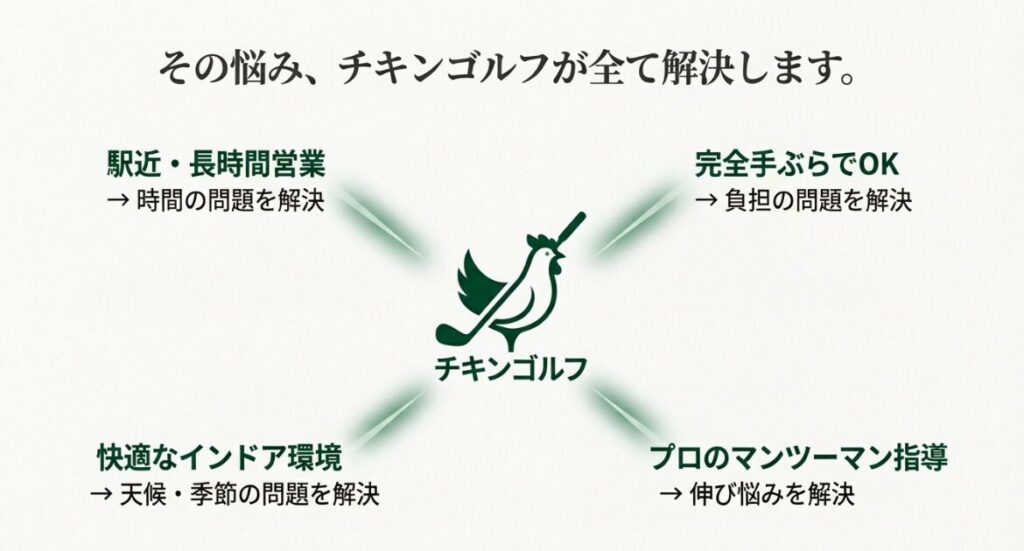 駅近かつ深夜までの長時間営業により、忙しいビジネスパーソンの時間の問題を解決することを示すイラスト付きスライド。