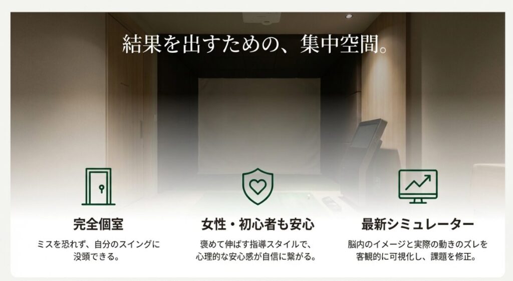 完全個室の集中空間で、最新シミュレーターを使って自分のスイングを客観的に可視化できるメリットを解説する画像。