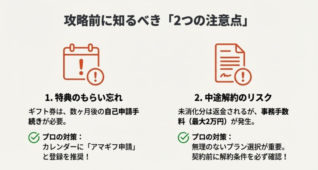 ギフト券の自己申請手続きや、中途解約時に発生する事務手数料のリスクを解説したプロの対策案
