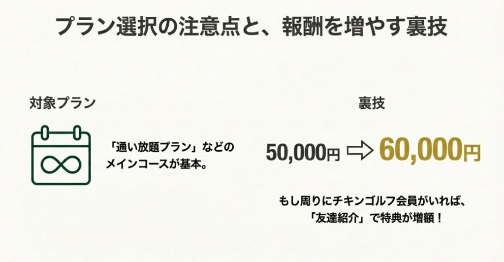 通い放題プランなどのメインコースが対象であることを示し、紹介特典についても触れたスライド