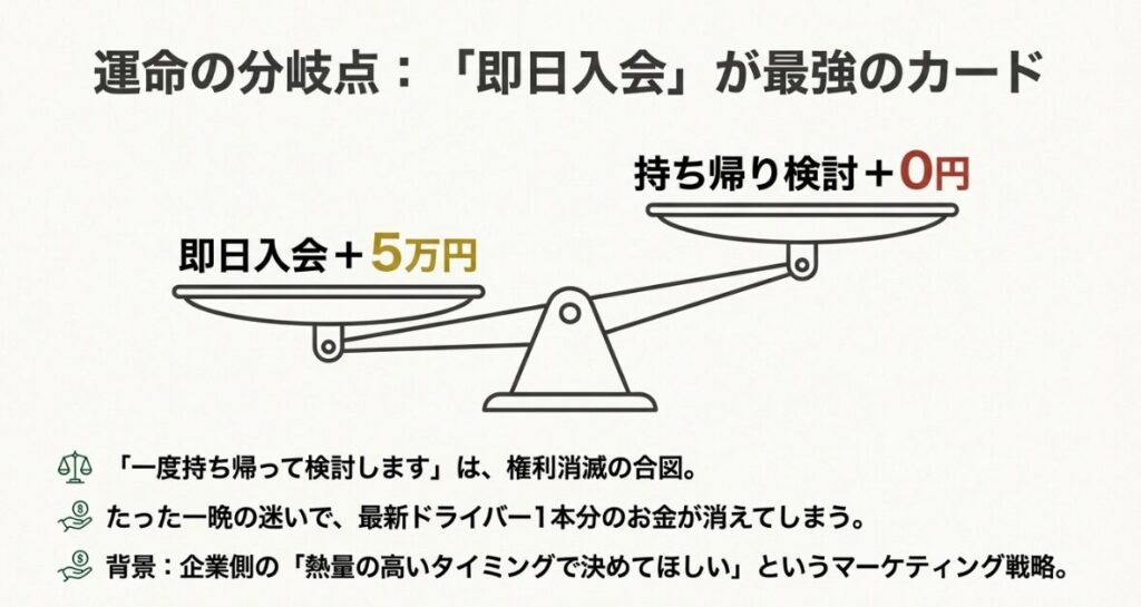 体験当日の即日入会なら5万円、後日検討なら0円という特典の差を天秤で表現した比較図